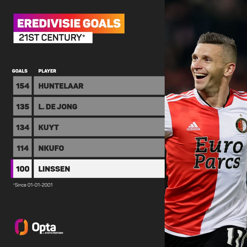 的西甲或英 的西甲或英